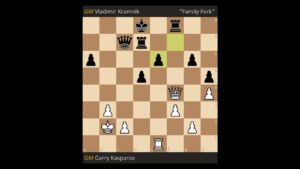 #chess Family Fork  #chesstactics